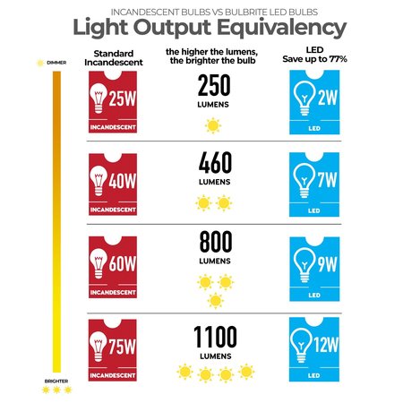 Bulbrite 60-Watt Equivalent Dimmable A19 Vintage Edison LED Light Bulb with Medium (E26) Base, 3000K, 2PK 862688